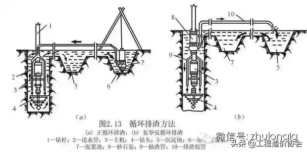 桩基础知识集锦，老师教的都没这么细！