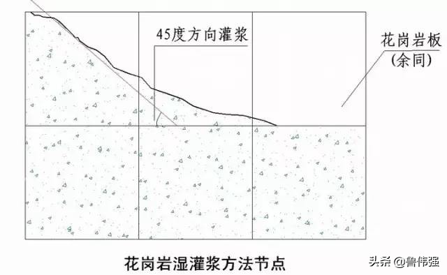 工程施工细部“节点做法”详细归纳整理，珍藏（续）