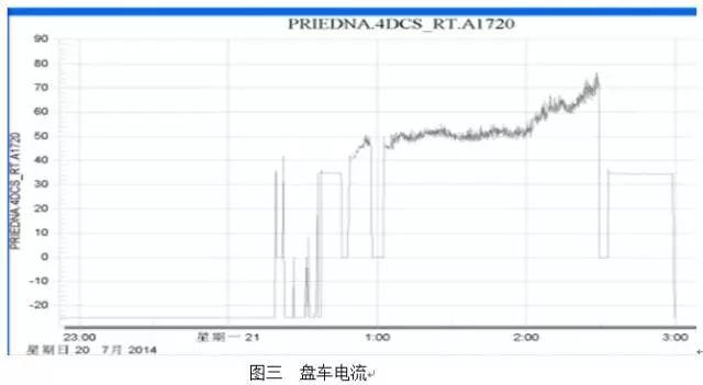 汽机盘车盘不动了咋办？8个案例告诉您