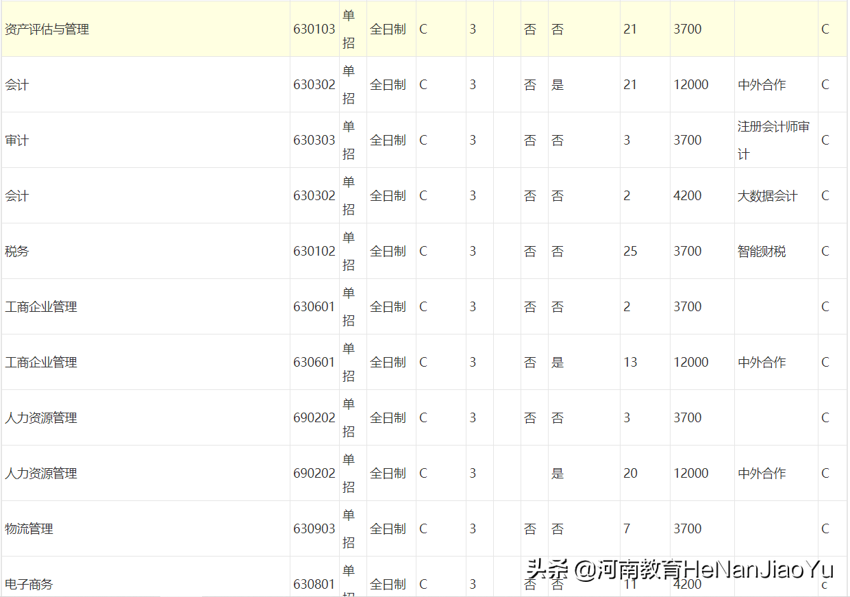 高职扩招院校—河南经贸职业学院（省属公办全日制普通高职院校）