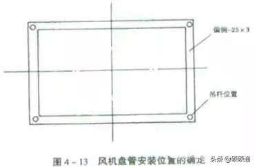 风管安装的21种质量通病防治，看懂现场不再出错