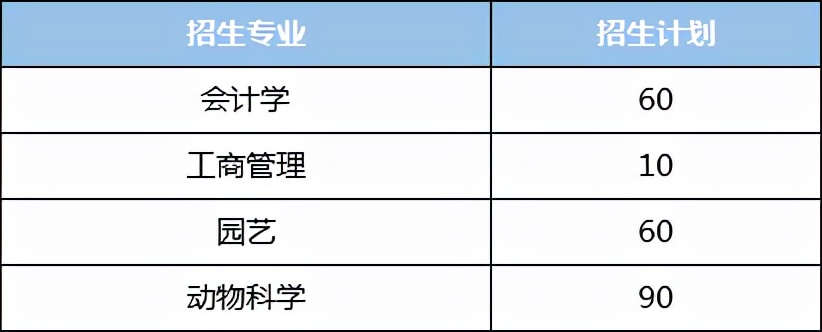 湖南专升本每年大约有多少考生？本科招生计划大约有多少人？