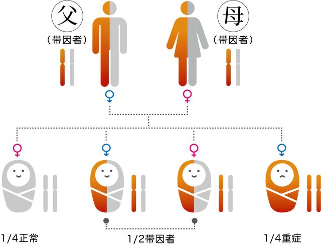 挟婴儿生命向父母要赎金？——“1500万元一针”天价药背后的逻辑