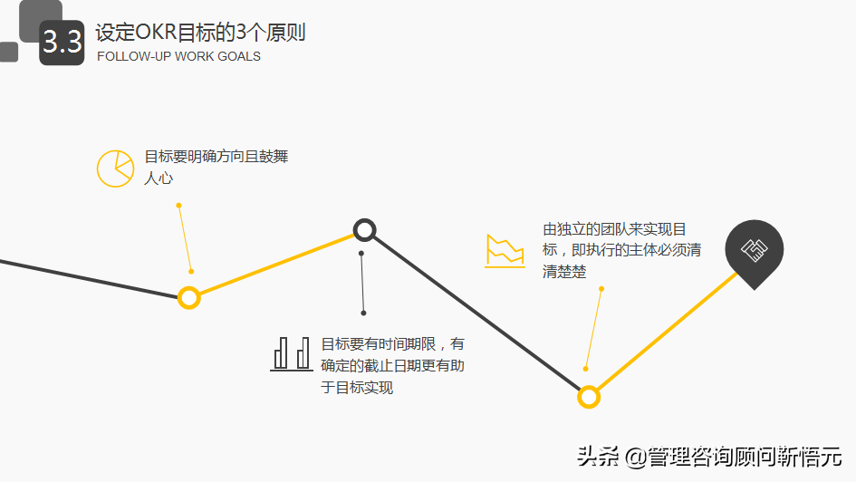 OKR工作法介绍（软件公司版）