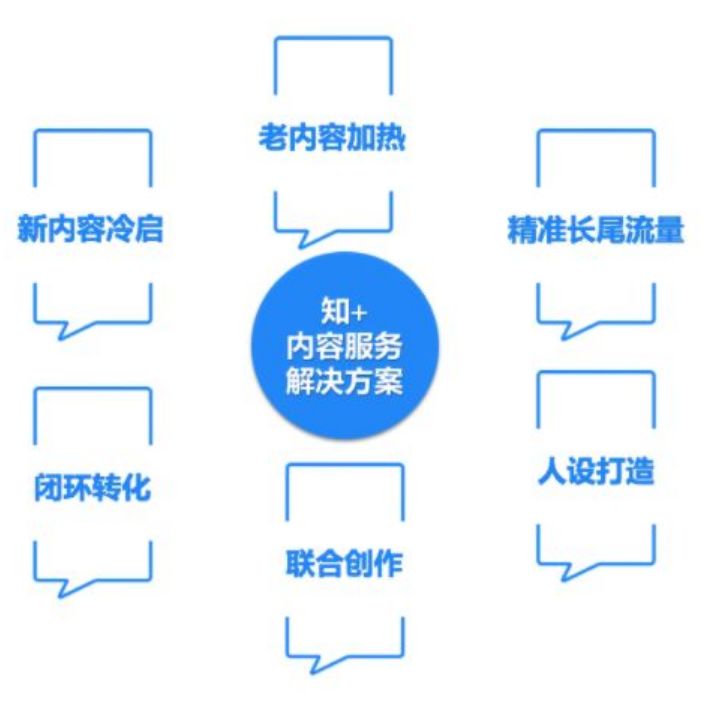網(wǎng)絡(luò)推廣引流首選知乎，原因竟然是？