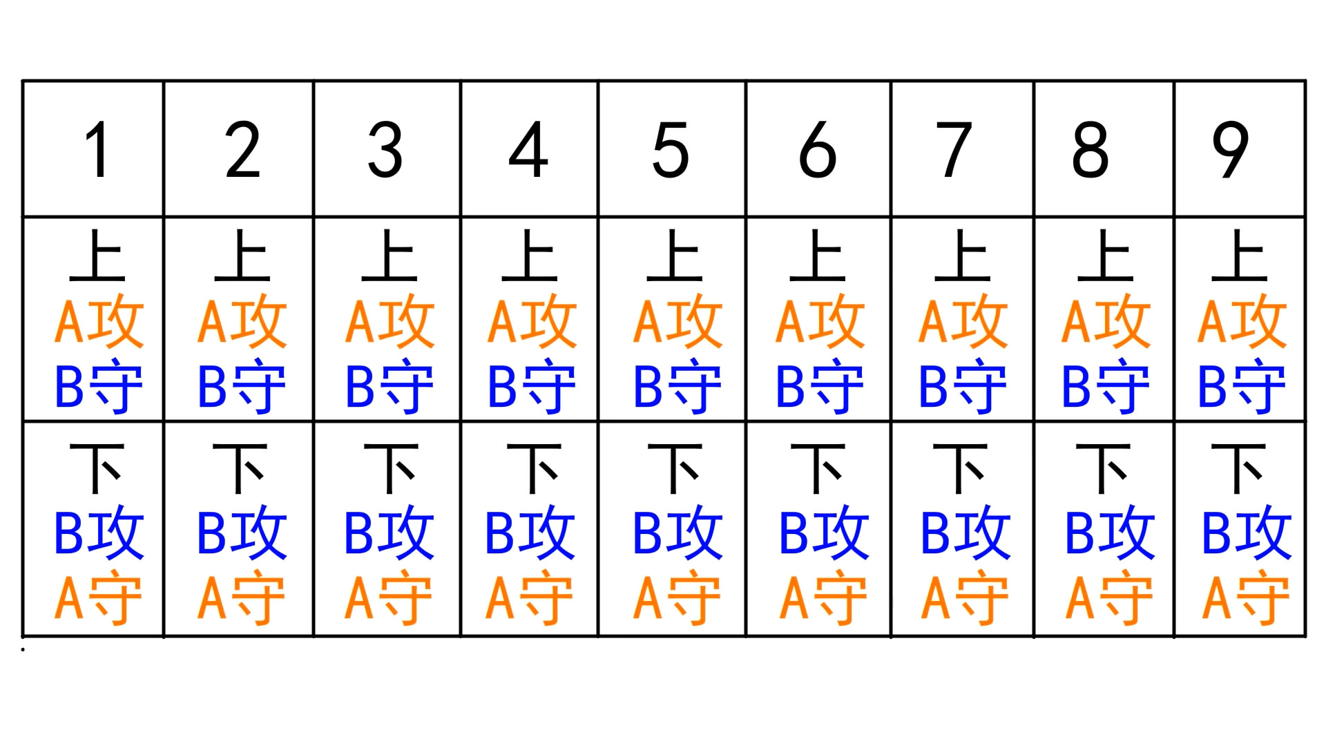 足球比赛主队为什么从左右往右(棒球规则快速扫盲！瞬间解开你多年困惑（图文详细版）)