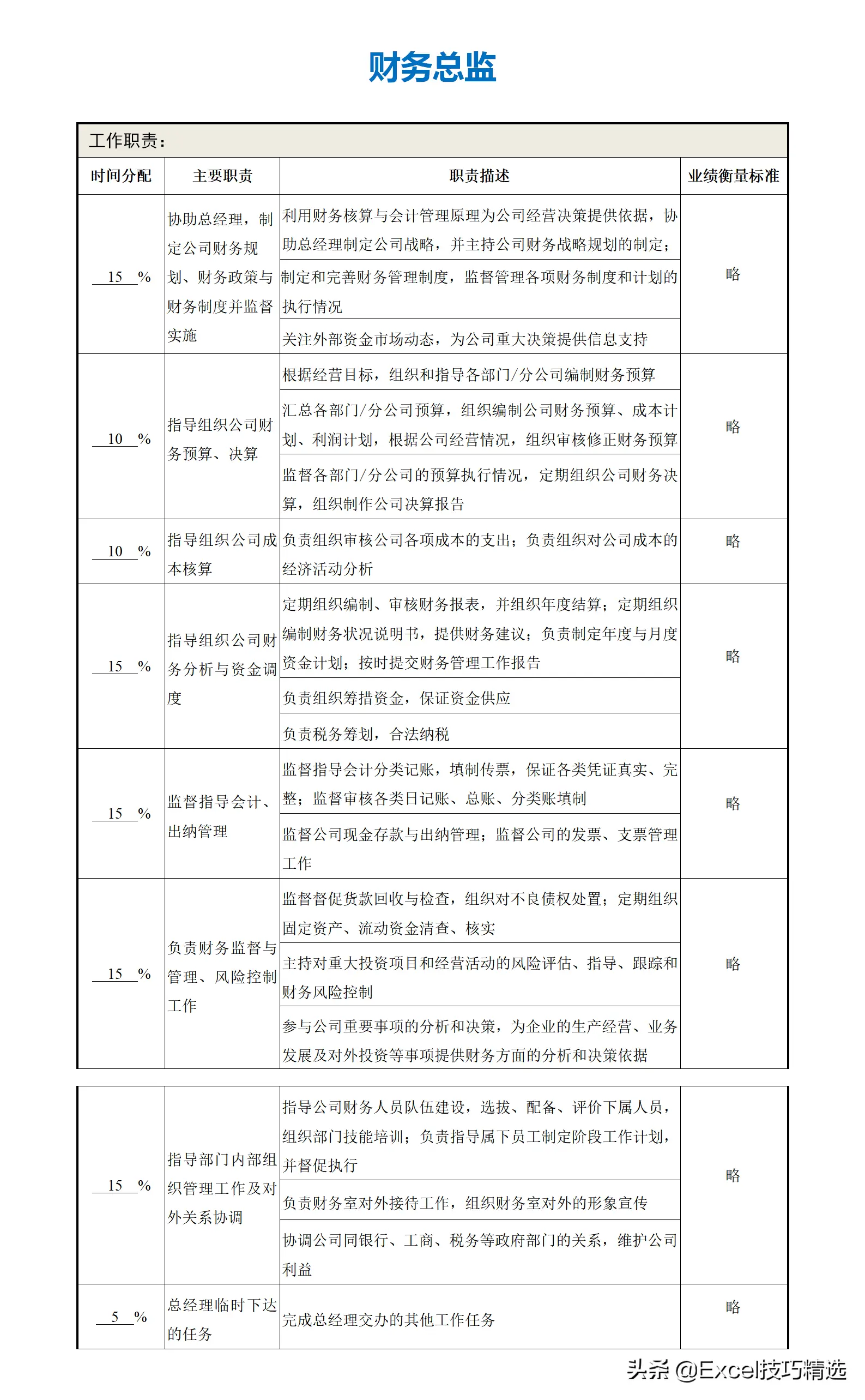 公司部门名称及部门职能（正规公司各个部门职责划分架构）