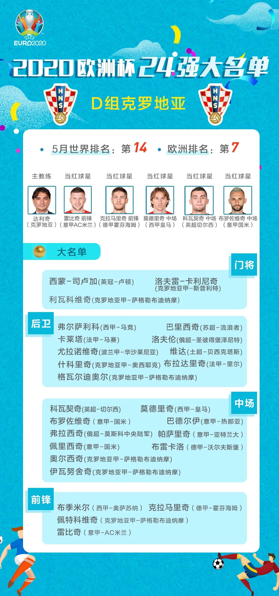 欧洲杯球员名单2021(2021欧洲杯24强球员大名单及赛程)