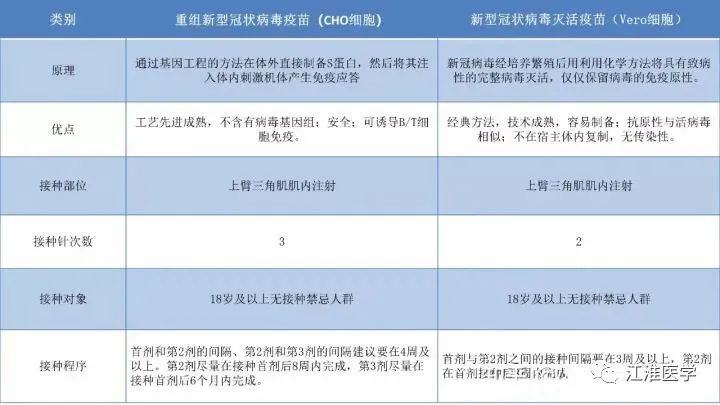 新冠疫苗6月要收费？单针、双针和三针啥区别？濮阳人速看...