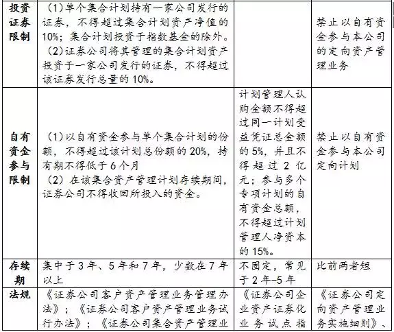 房地产融资渠道、融资产品及实务方法汇总