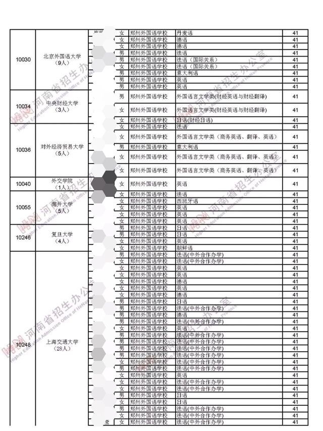 郑州外国语，你是不是郑州“教育一哥”？