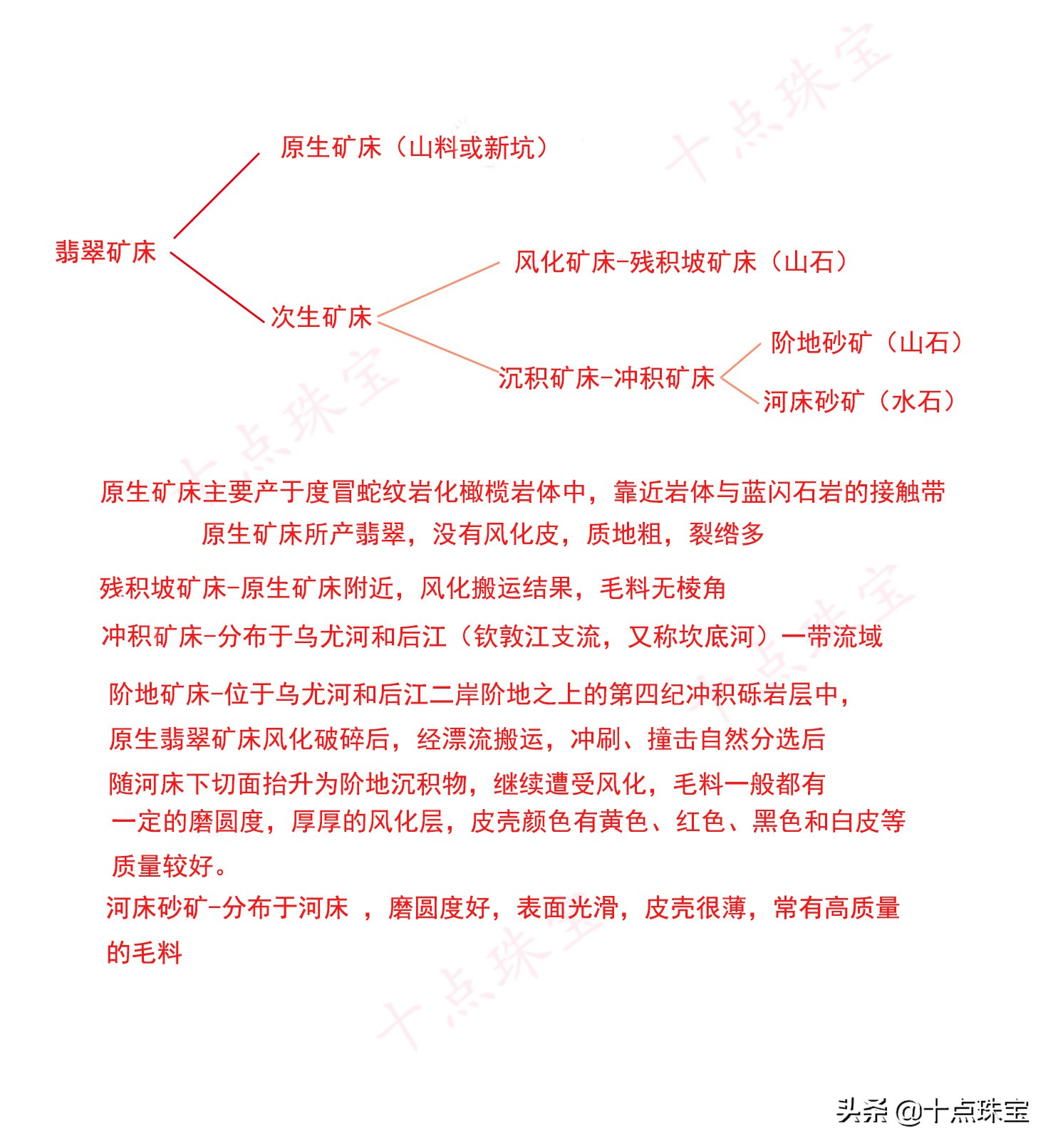 翡翠原石一般出现在什么地方呢(翡翠石，从地理位置、成因，种类图文并茂详解翡翠八大场口)