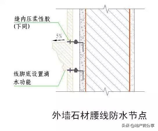 50张施工节点详图详解装饰装修施工工艺标准