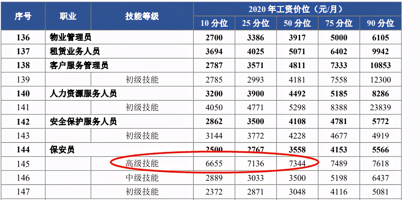 广州最新招聘清洁工（看过广州保洁员的工资）