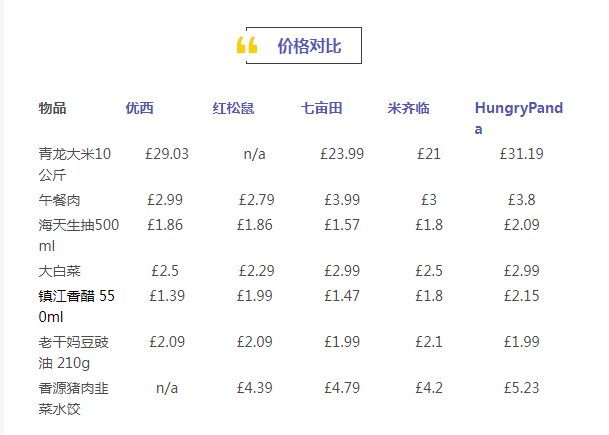 英国的中超都有什么(英国线上中超线上测评盘点，到底谁家最便宜？| 英国租房君)