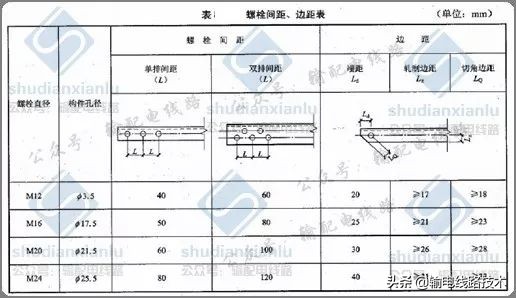 输电线路角钢塔制图基础知识技术要求