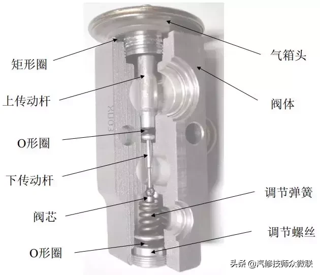 精通汽车空膨胀阀，离高手又近了一步！