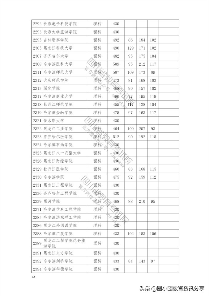 2021年普通高校在四川省本科二批招生投档分数线一览表