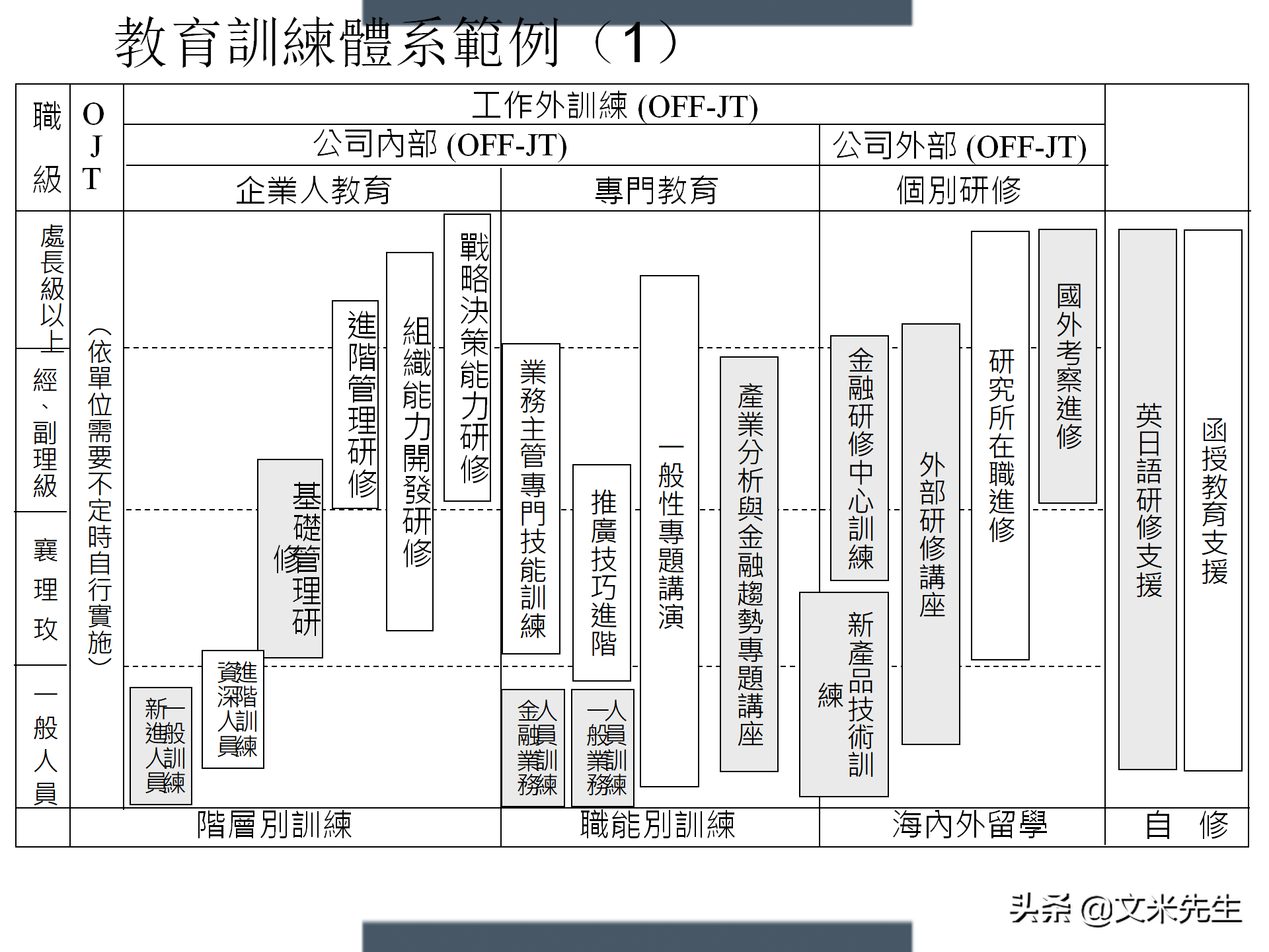 制定年度培训计划技巧，203页如何设计年度培训计划与预算方案