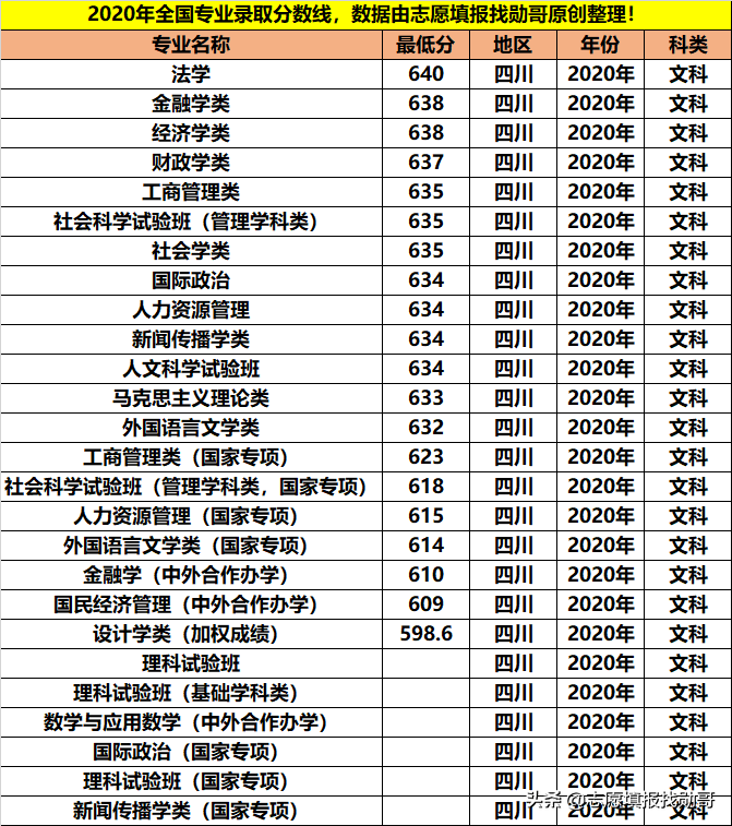 拥有9个A+学科，人文社科的顶尖院校，学霸都喜欢报考这些专业