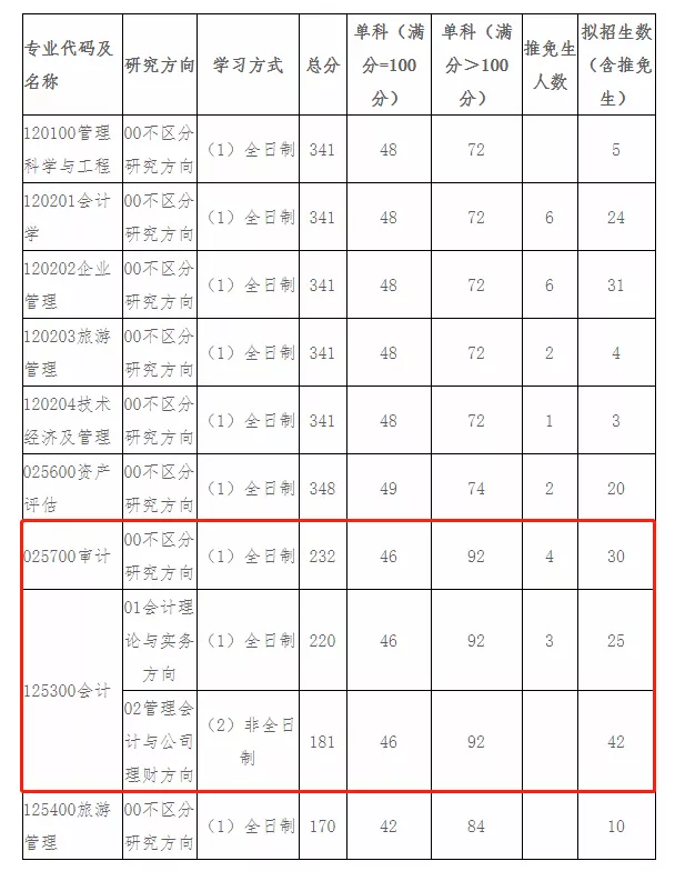 MPAcc专栏（001）之辽宁大学