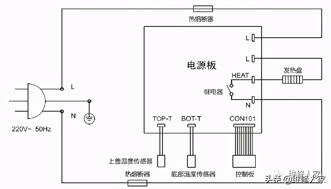 惠而浦WRC-CS221P电饭煲结构组成及常见故障维修