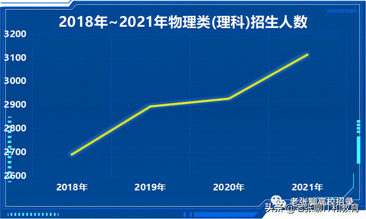 「2022高考参考」华南理工大学2021年广东省招生情况总结
