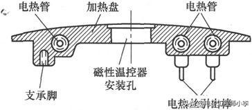 电饭煲煮饭半生不熟哪里坏了（电饭煲煮的饭半生不熟是什么原因）-第6张图片-昕阳网