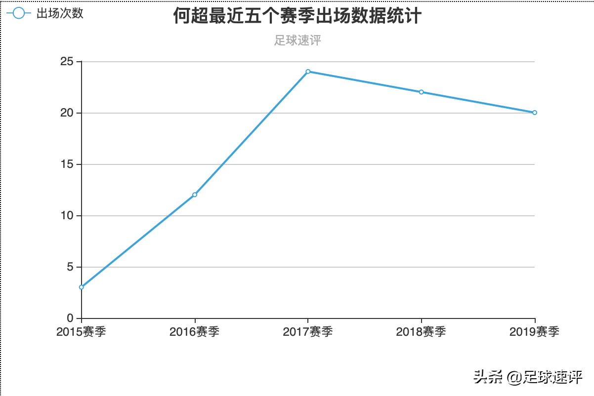 广州恒大中前场发挥稳定(横向对比广州恒大中场三名球员，面对竞争压力，何超该如何应对？)