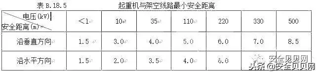 起重设备安全事故，动图还原现场，惨不忍睹