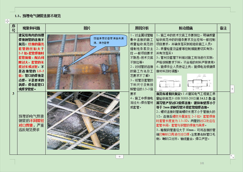 229页建筑工程质量与安全管理通病防治措施，一手现场经验真的牛