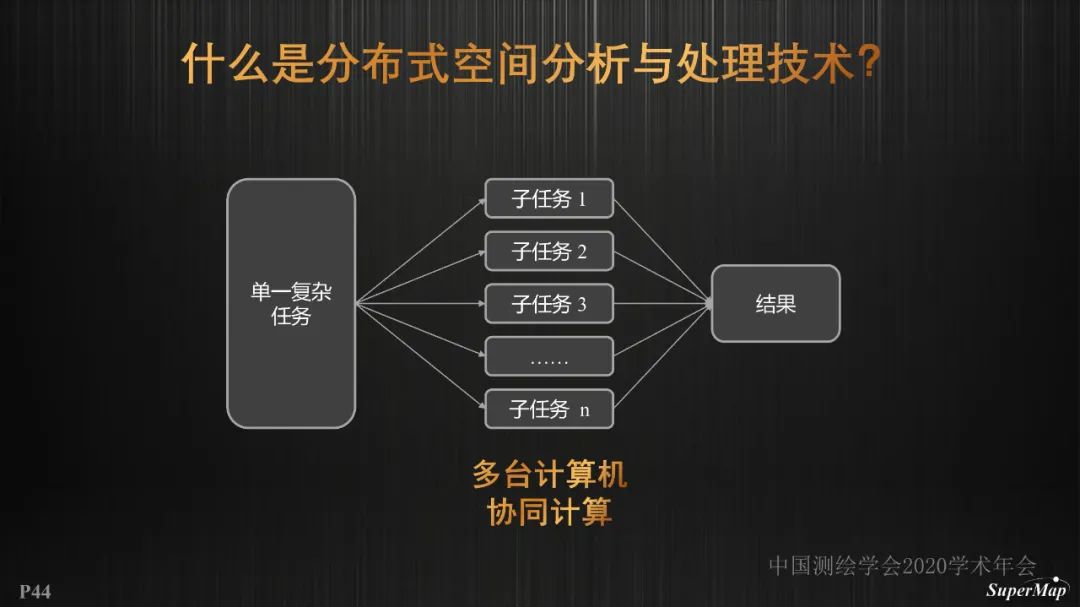 PPT分享｜宋关福：GIS基础软件技术体系进展