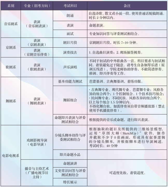 中央戏剧学院招录哪些艺考专业，2022届如何备考难度有多大呢？