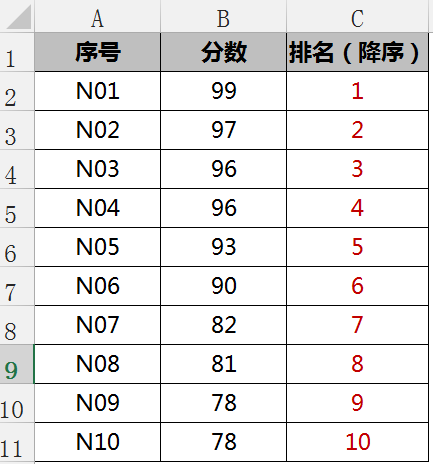 Excel排名函数rank详解及应用