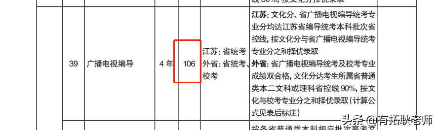 广州艺考：4月末校考陆续发榜，南艺编导艺考省外文化分是多少？