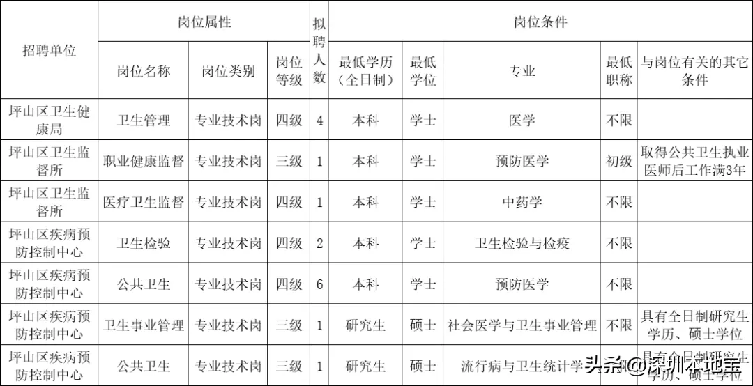 深圳私立学校招聘（严重缺人）