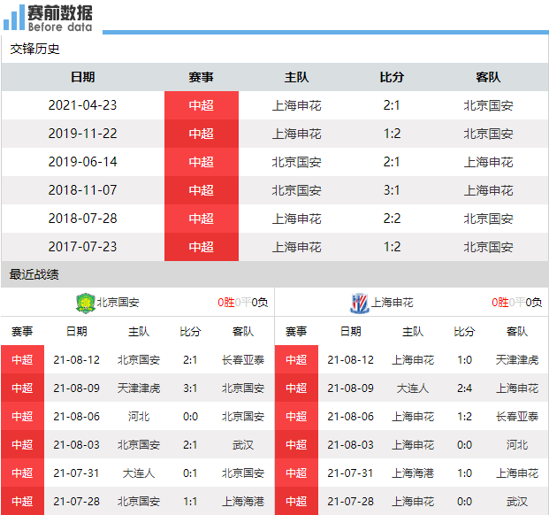 中超申花国安哪里直播(CCTV5直播北京国安vs上海申花：谁赢谁去争冠组 申花外援占优)