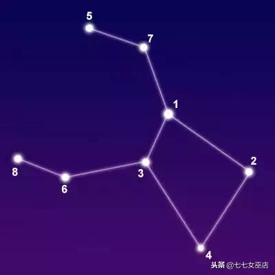 7.1是什么星座（7.1是什么星座的啊）