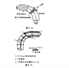 优秀施工交底之室内采暖管道安装