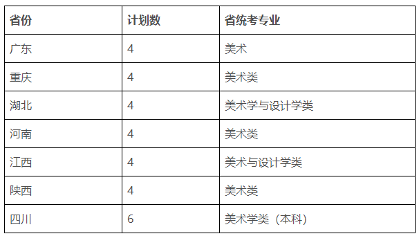 四川大学2020年美术、编导类本科招生简章（附2019年录取线）