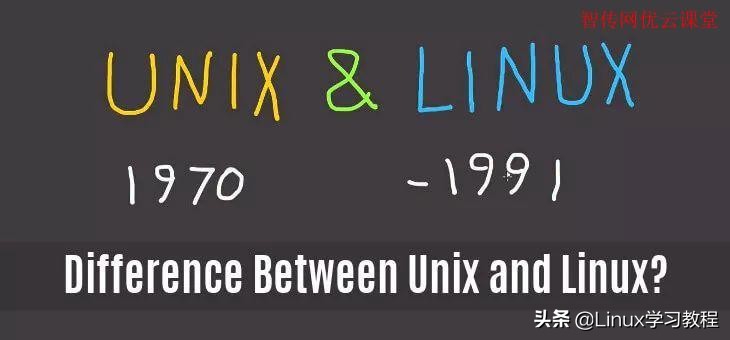 linux和unix区别和联系（linux与unix的特点及联系）(2)