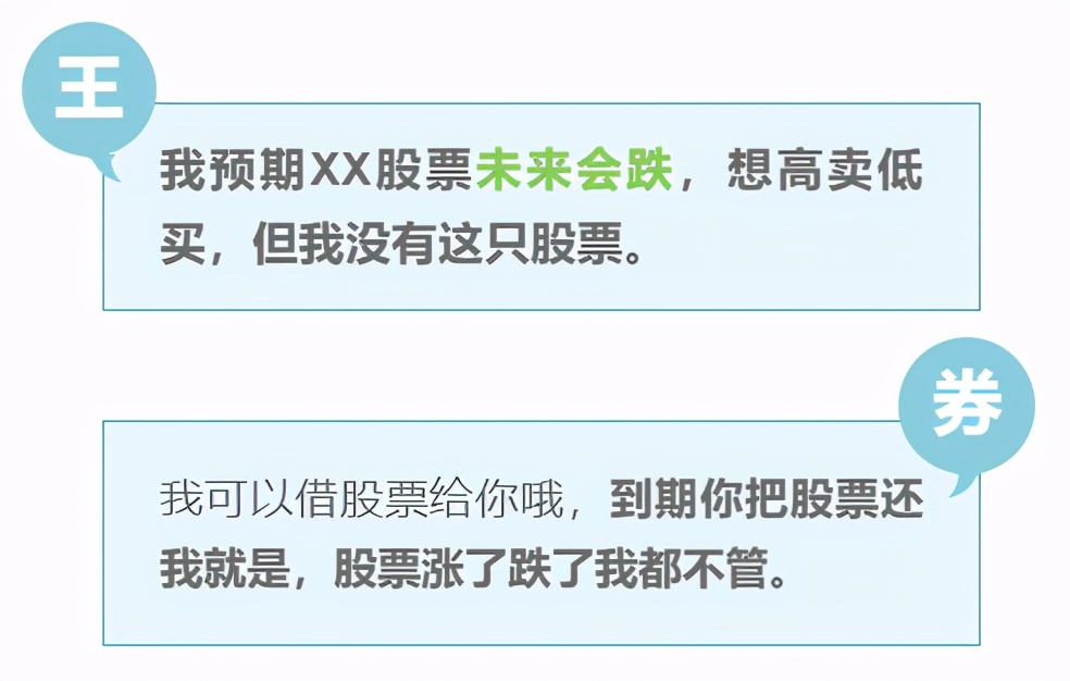 什么是“杠杆资金”？融资融券何以成为股市风向标？