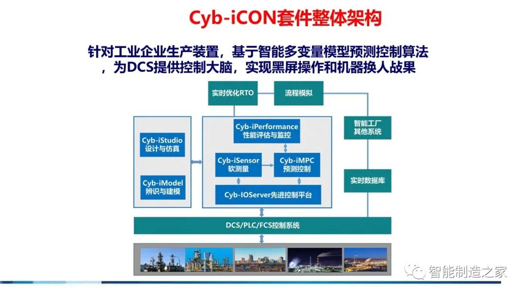 71页流程工业工业互联网智能工厂方案