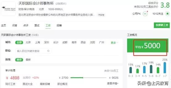 哪家会计师事务所赚钱最多？四大八大薪资大起底