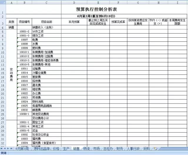 老会计说：三步就能完成财务预算编制，赶紧来瞅瞅（附预算模板）