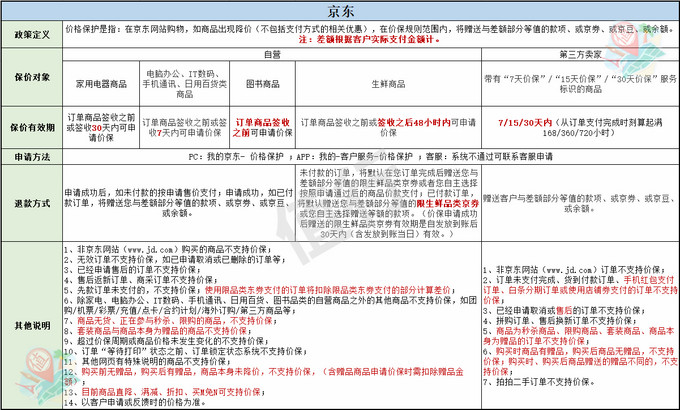 退差价什么意思（商家退差价是怎么算的）