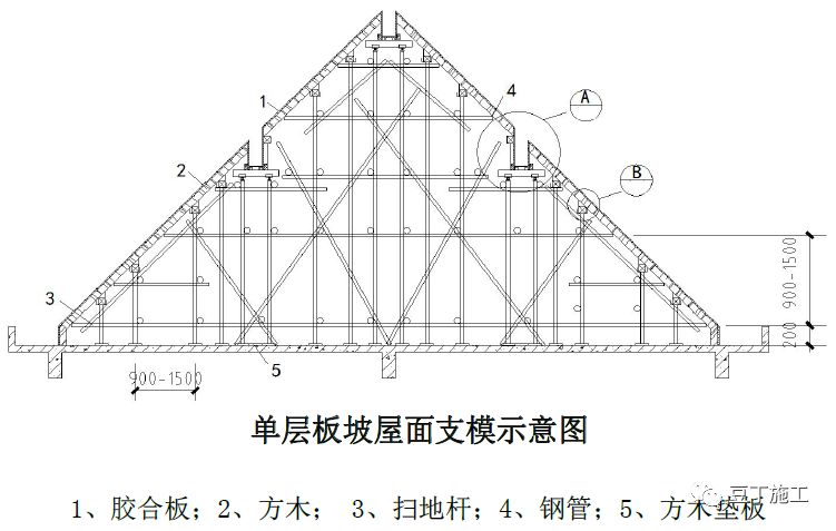 混凝土结构施工工艺及操作要点