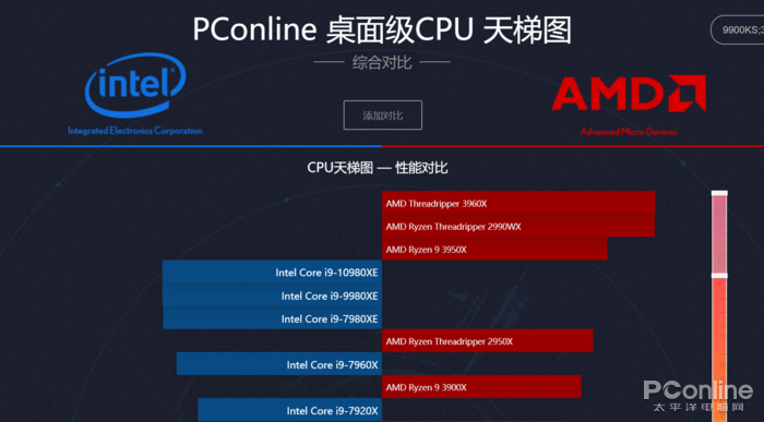 AMD TR 3960X评测：干掉了对手旗舰，却还只是24核的TR小弟