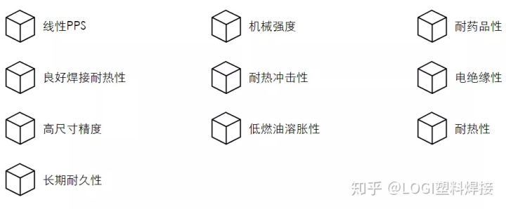 工程塑料中的超级英雄--POM,PBT,PPS,LCP,COC