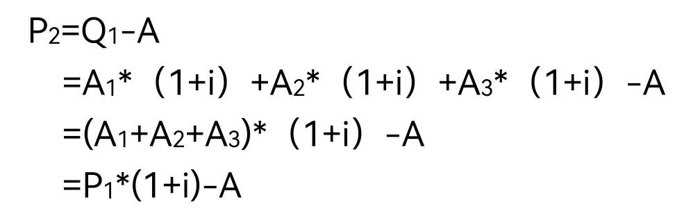 如何理解“摊余成本法”？不妨这样去理解
